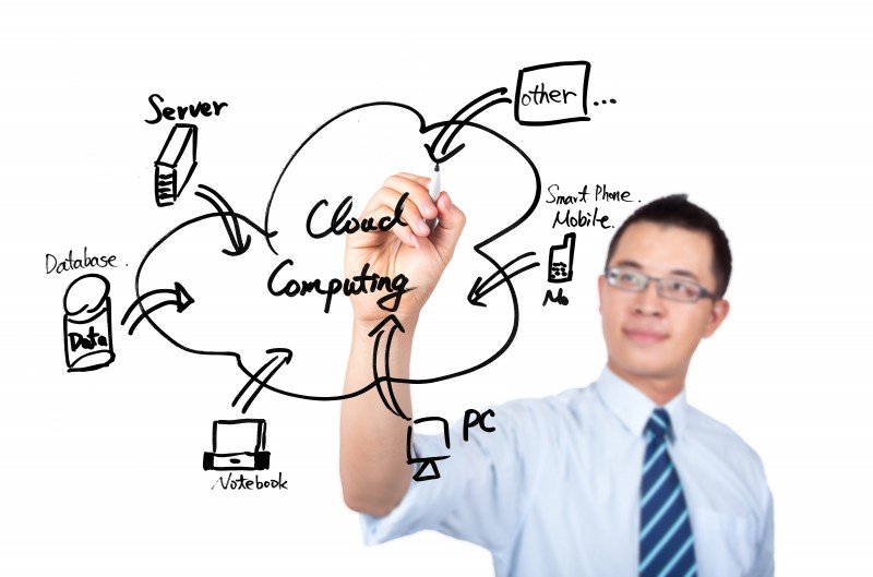 This image shows a man making a sketch of cloud computing and its components