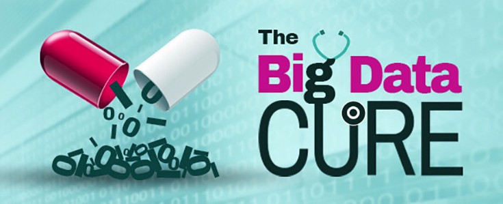 How is Big Data changing Health Care sector?