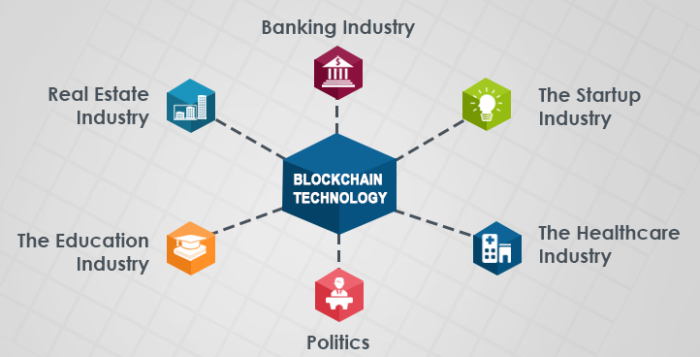 Six Industries That Blockchain Is Slated To Impact Soon | Antra